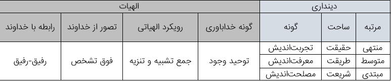 https://dl.3danet.net/pic/The%20theology%20model%20of%20Hybrid%20Theology2.jpg