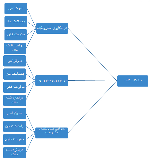 https://dl.3danet.net/pic/four-theories-of-governance-1.jpg