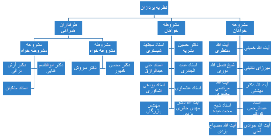 https://dl.3danet.net/pic/four-theories-of-governance-2.jpg