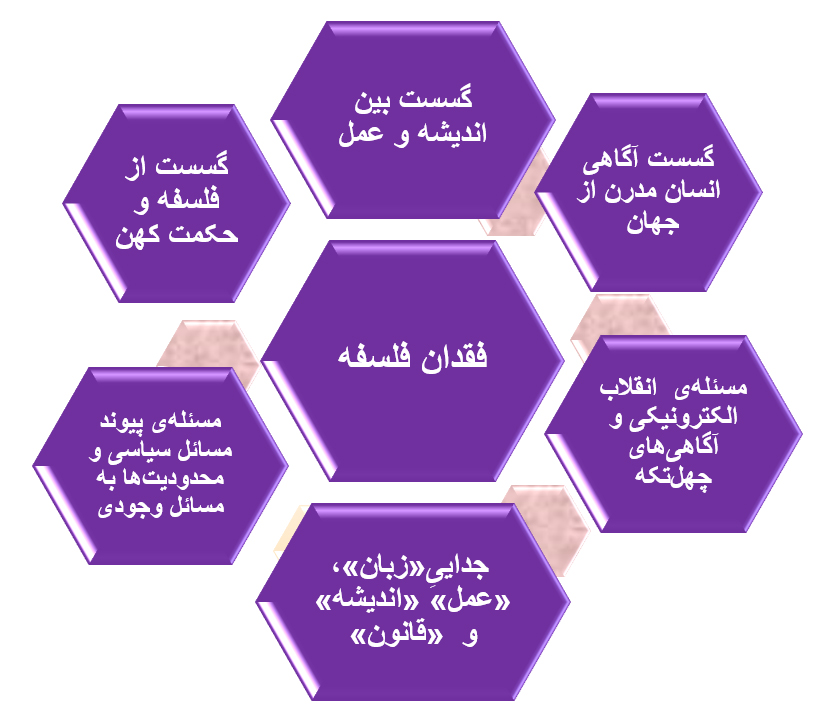 سه گسست مهم و دو مسئله‌ی بزرگ