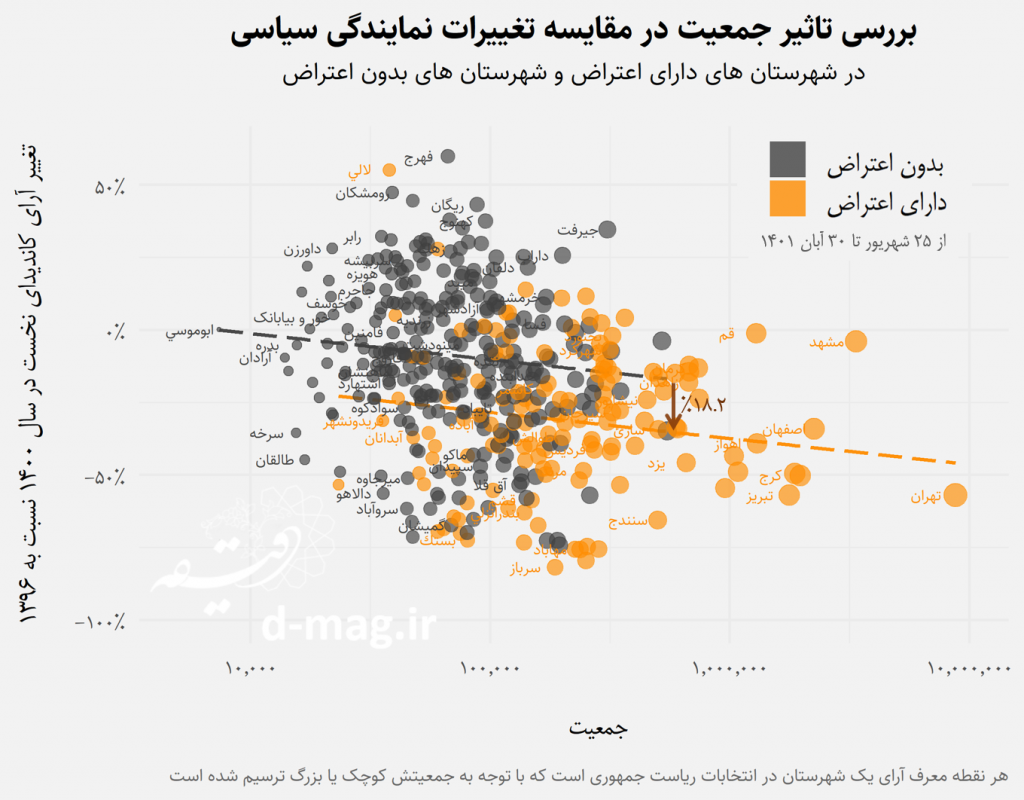 https://dl.3danet.net/pic/iran-scatter_compare-protests2022-1-1024x800.png