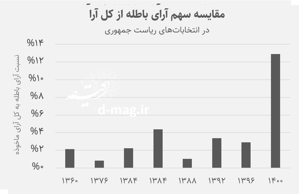 https://dl.3danet.net/pic/iran-white-votes-1400-1.png