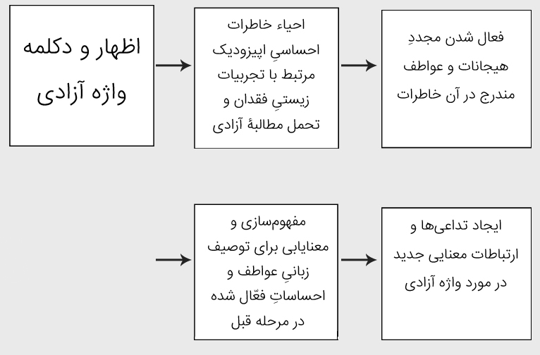 https://dl.3danet.net/pic/manouchehr-zaker-an-investigation-of-non-verbal-attachment-of-meaning-and-its-role-in-personal-insights-and-value-judgments.jpg