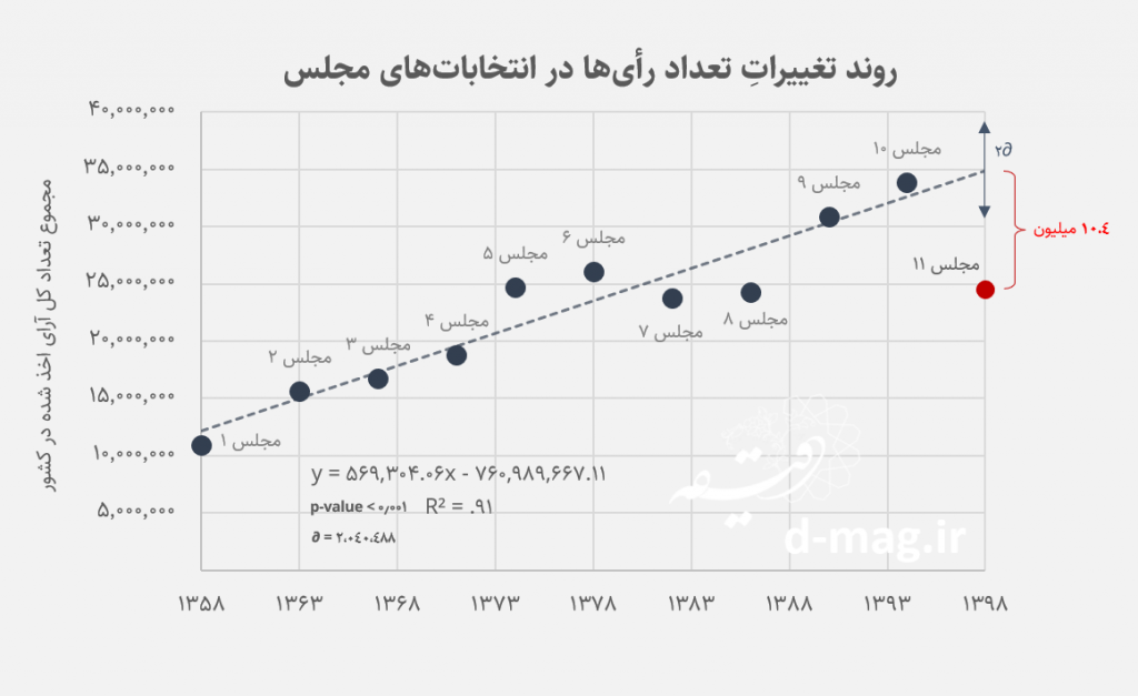 https://dl.3danet.net/pic/parliament-iran-1-1024x627.png